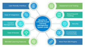 Benefits-of-a-Moodle-Based-LMS
