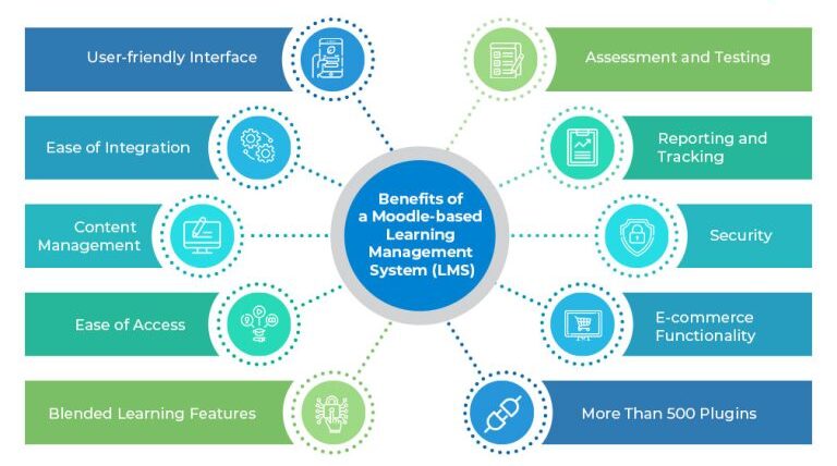Benefits-of-a-Moodle-Based-LMS