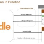 lti-advantage-moodle