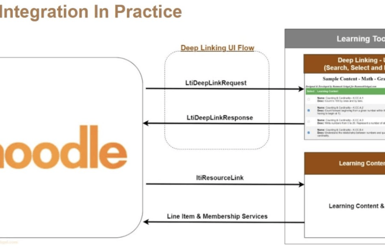 lti-advantage-moodle
