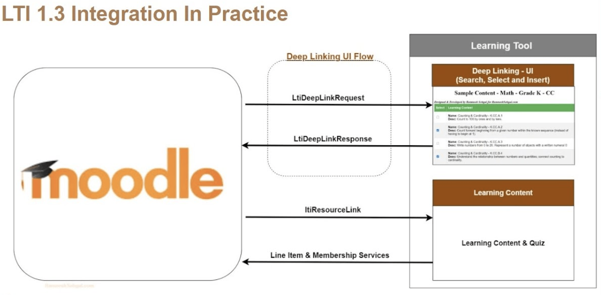 lti-advantage-moodle