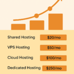 Moodle hosting cost 2026 pricing comparison chart