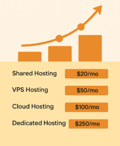 Moodle hosting cost 2025 pricing comparison chart