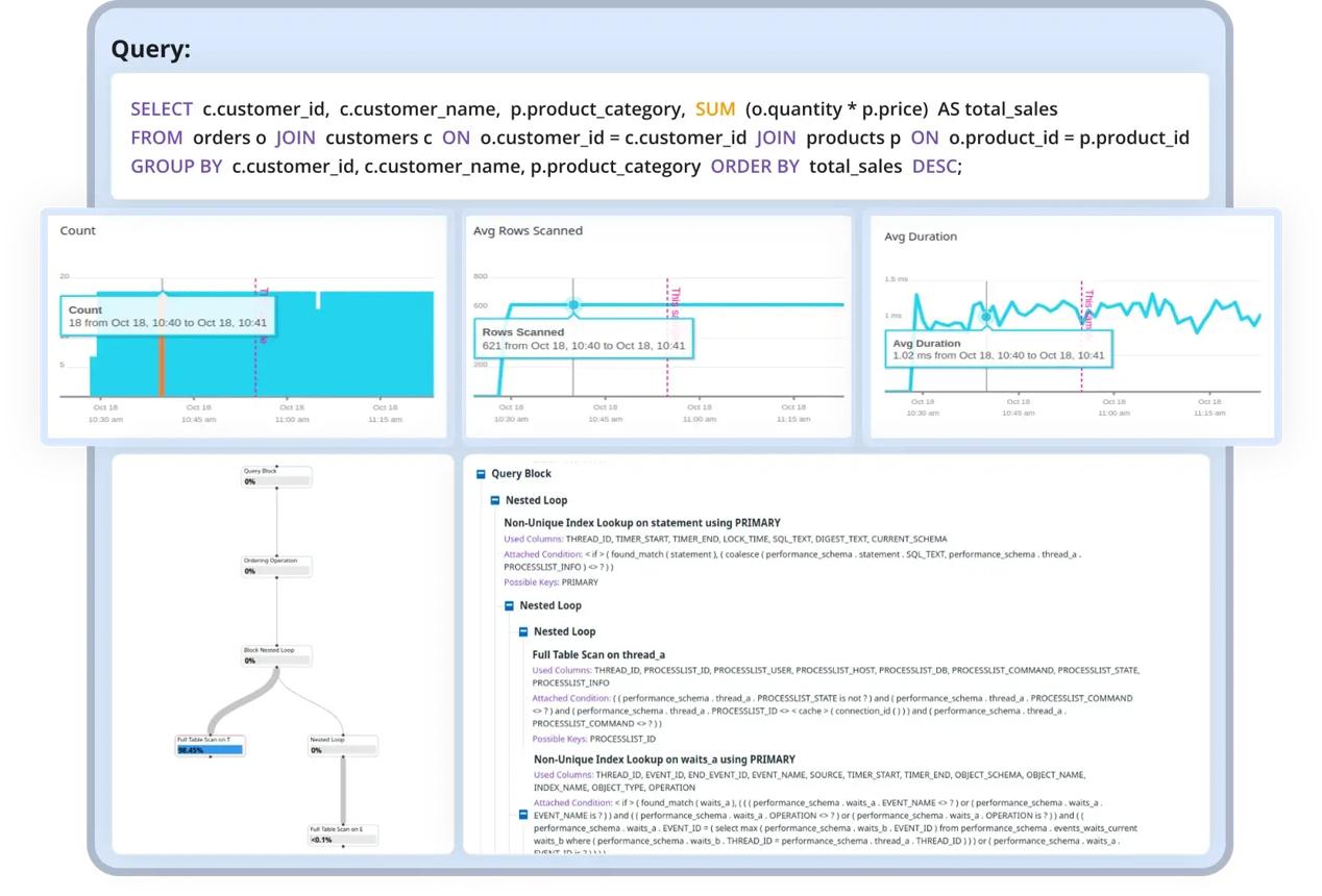 Moodle database performance issues and slow SQL queries
