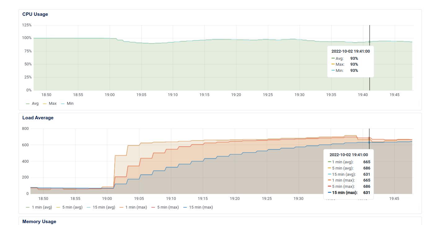 Moodle hosting and server performance issues causing slow loading